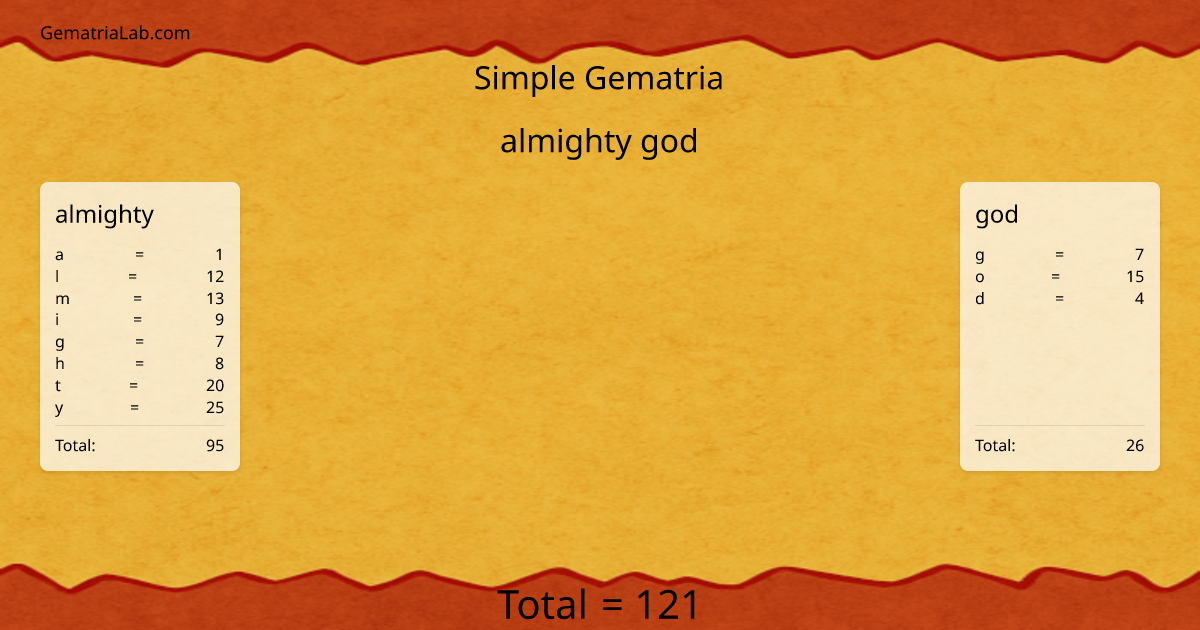 almighty god in simple Gematria